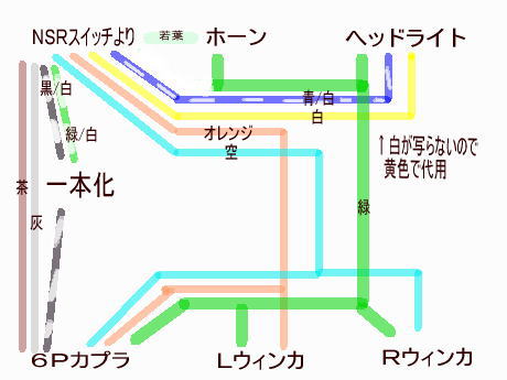 ハンドル周り一式交換。